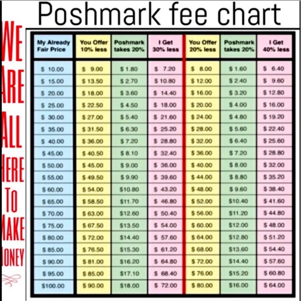 We’re all here to make a little money.